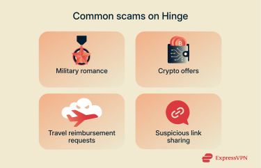 A list of some of the most common scam types on Hinge.