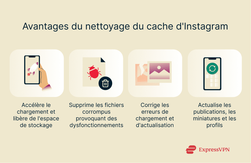 Screenshot showing some of the benefits of clearing instagram cache