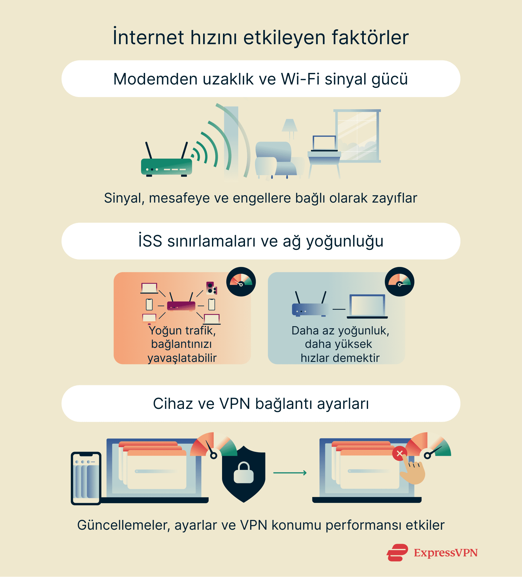 Internet Speed 1 Tr