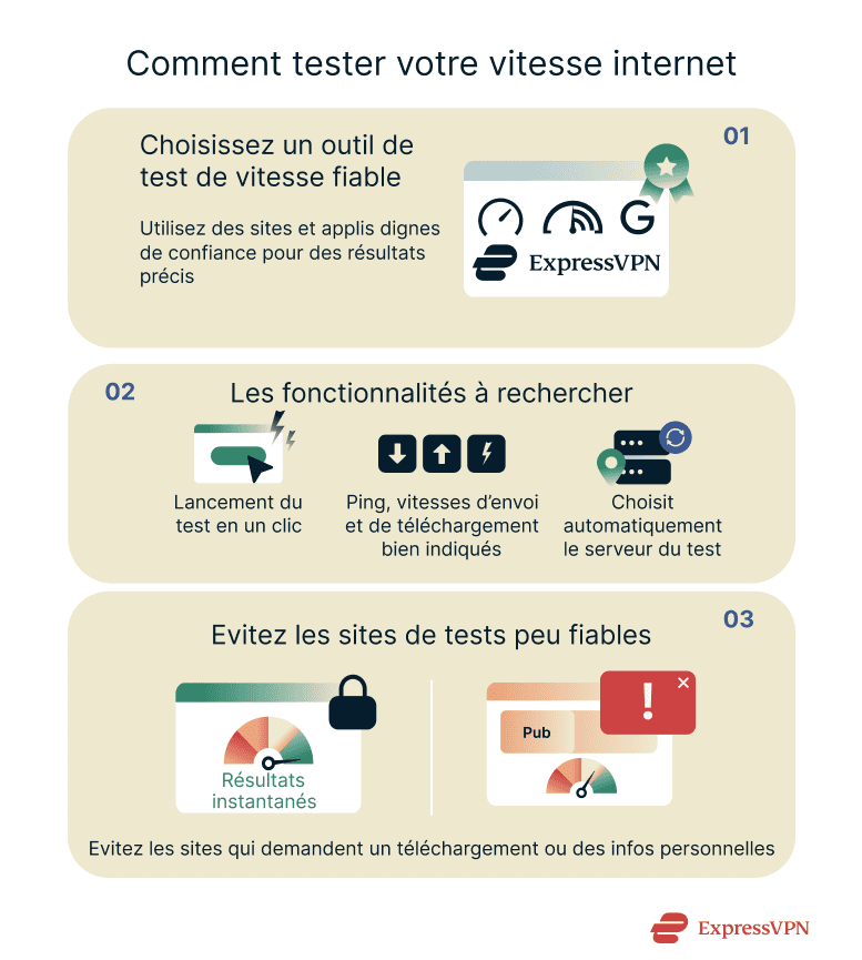 An overview of how to test your internet speed.