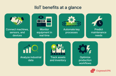How IIoT improves industrial operations.