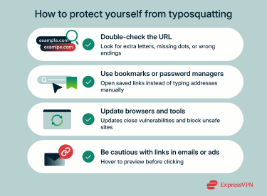 Online safety actions to protect from typosquatting attacks: checking URLs for spelling errors, using saved bookmarks, updating browsers regularly, and previewing links in emails before clicking.
