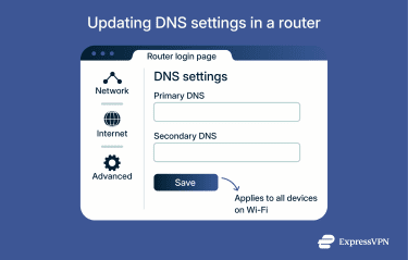 DNS settings are typically found in a router interface.
