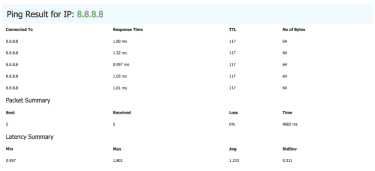 Ping test results on DNSChecker.org.