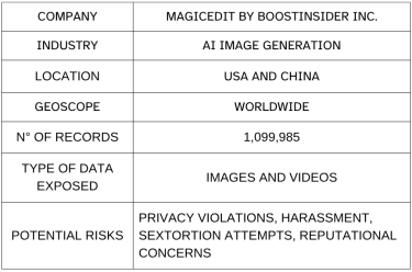 Magicedit Data Exposed 1