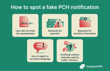Warning signs that indicate a Publishers Clearing House scam notification.