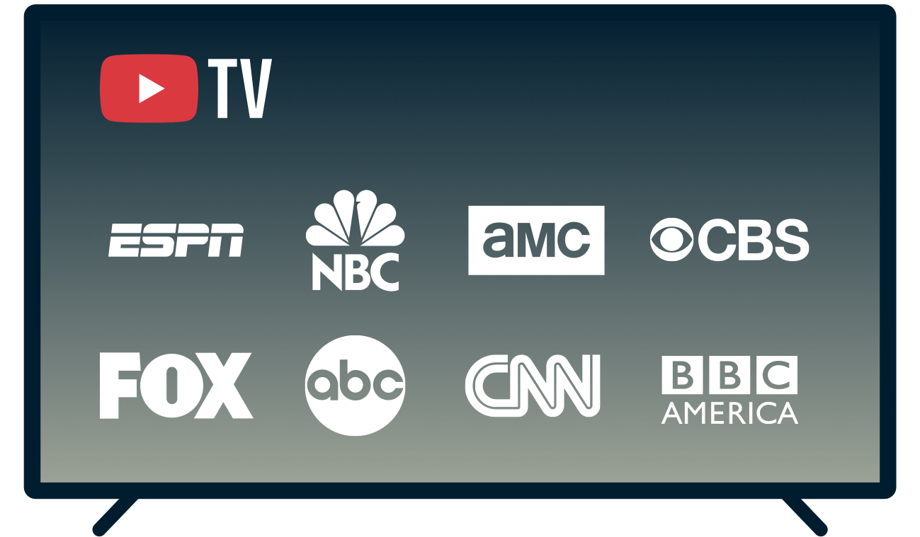 TV-skärm som visar kanaler tillgängliga på YouTube TV.