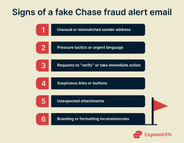 Signs of a fake Chase fraud alert, listing common red flags.