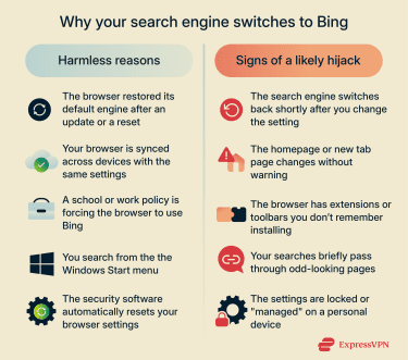 Some security software automatically resets browser settings if it thinks they’ve been modified, including your default se
