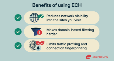 An infographic summarizing what ECH helps with and what it doesn’t hide.