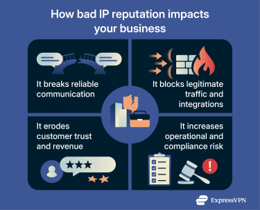 Ip Reputation Attack 3