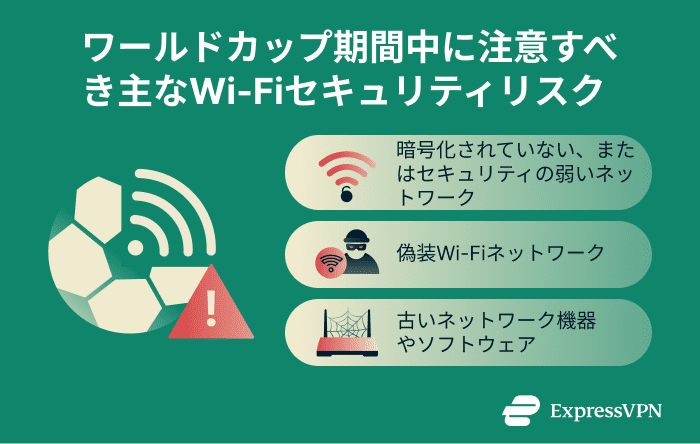 Image The Complete Guide To World Cup Wi Fi Safety Common Wi Fi Security Threats During The World Cup 1 1