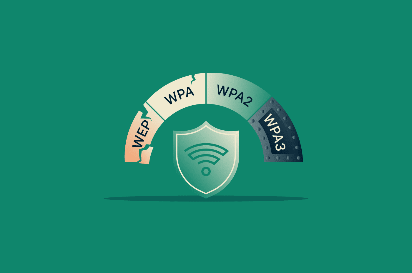 wep vs wpa vs wpa2 vs wpa3