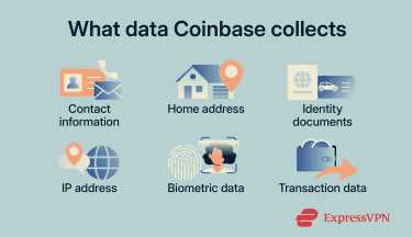 List of data types that Coinbase collects