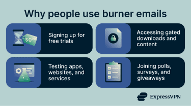 Why people use burner emails